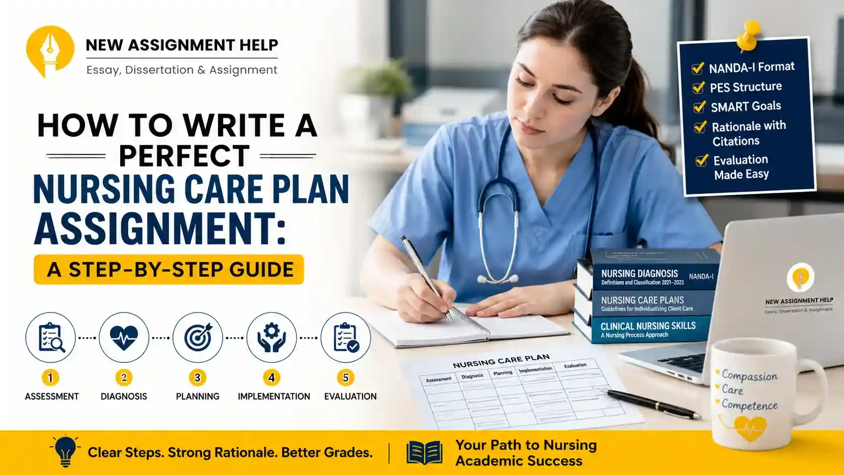 How to write a perfect nursing care plan assignment – step-by-step guide covering assessment